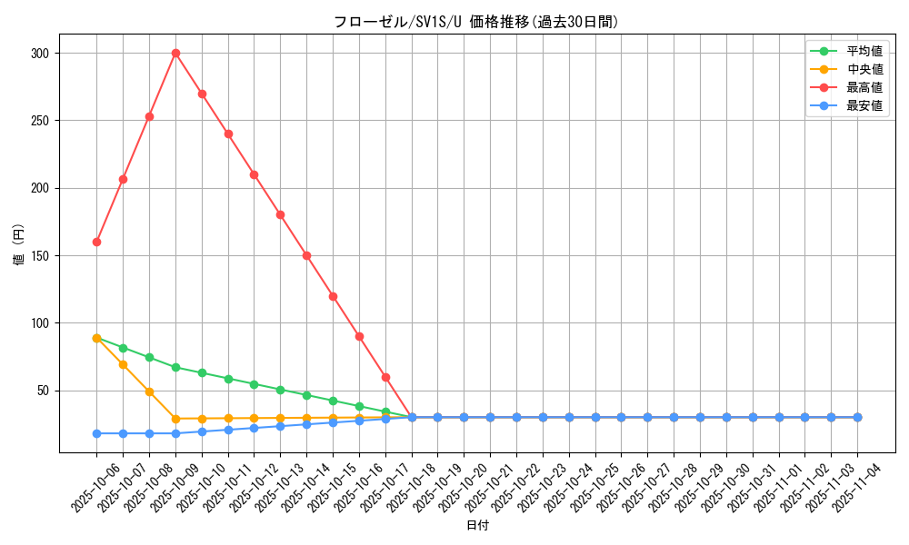 card_27842_series_61373_rarity_65215_graph