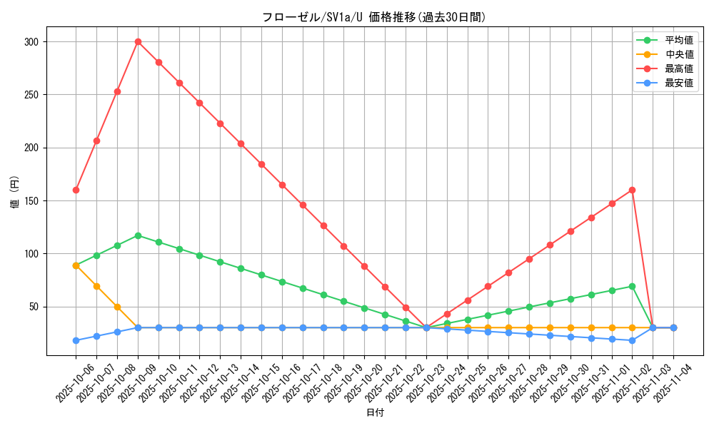 card_27842_series_61379_rarity_65215_graph