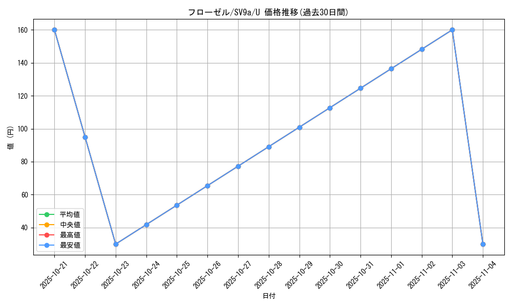 card_27842_series_61436_rarity_65215_graph