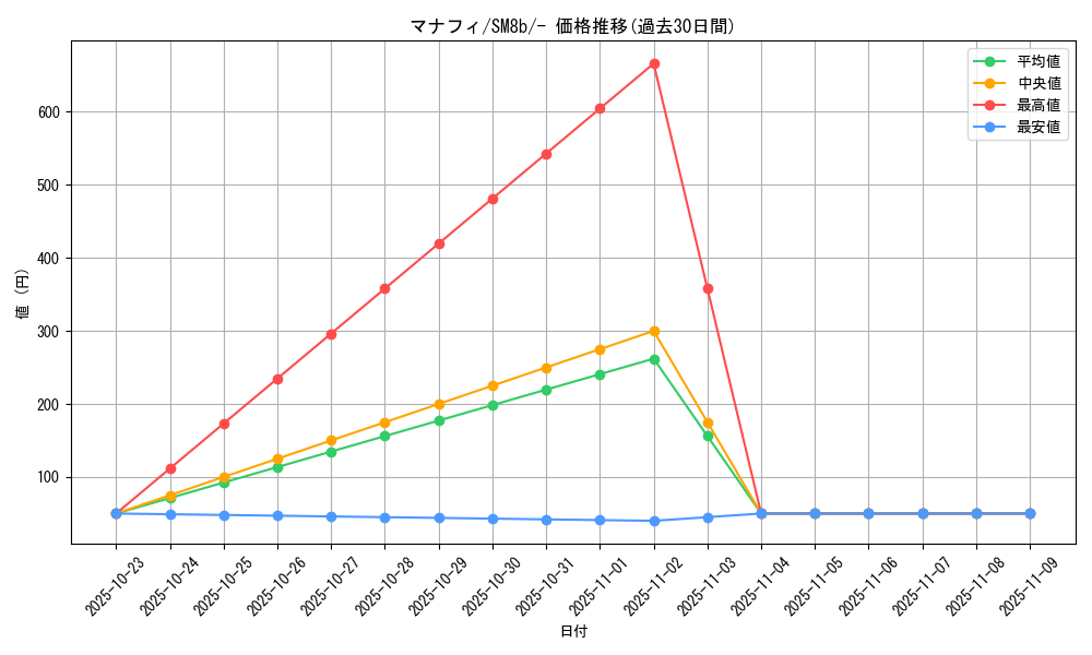 card_27843_series_61277_rarity_95225_graph
