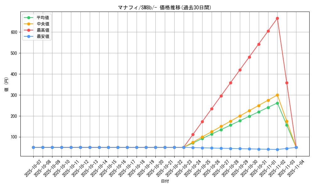 card_27843_series_61277_rarity_95225_graph