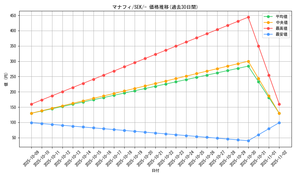 card_27843_series_61329_rarity_95225_graph