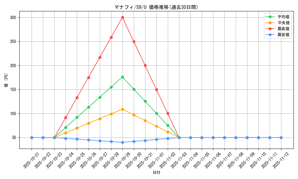 card_27843_series_61355_rarity_65215_graph