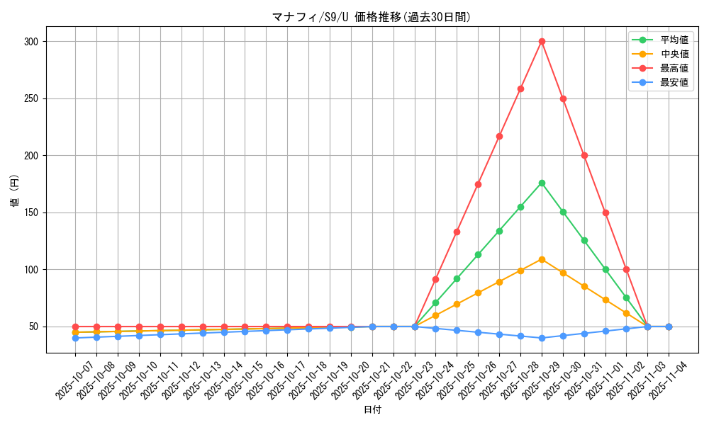 card_27843_series_61355_rarity_65215_graph