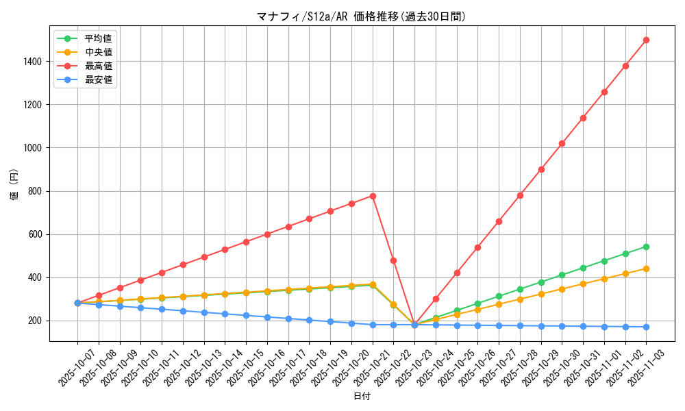 card_27843_series_61372_rarity_86461_graph