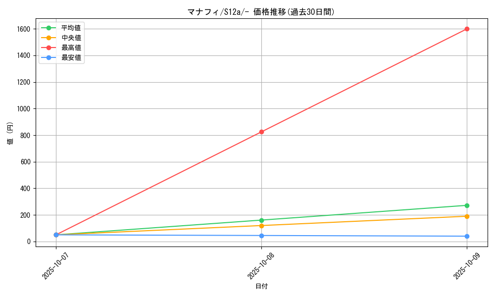 card_27843_series_61372_rarity_95225_graph