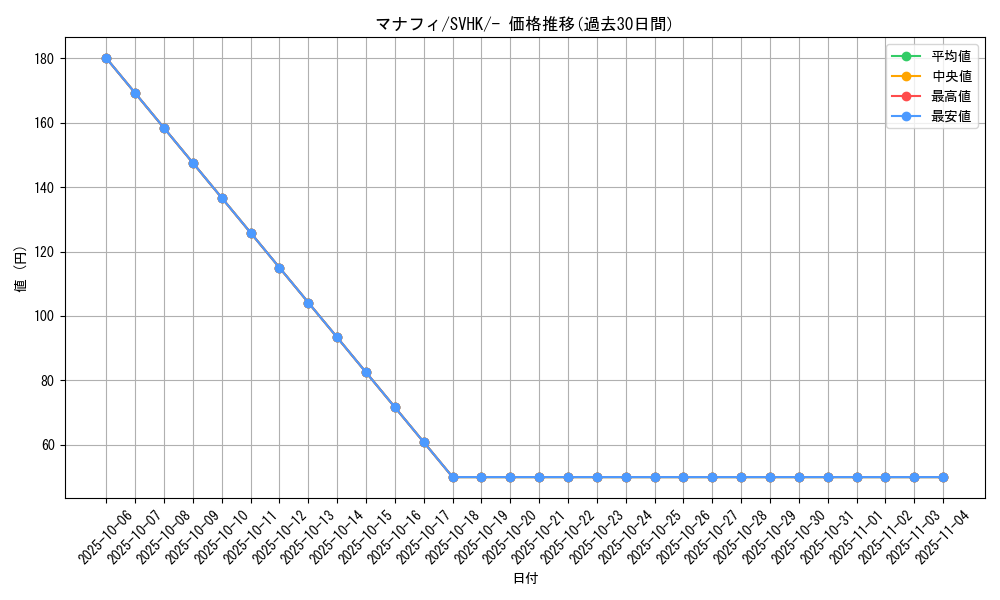 card_27843_series_61407_rarity_95225_graph