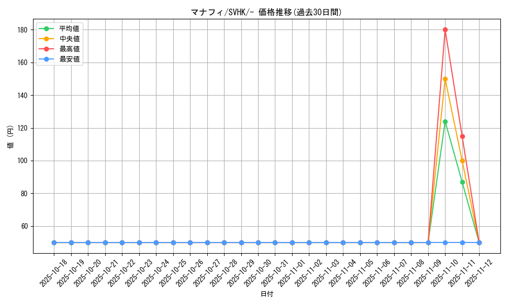 card_27843_series_61407_rarity_95225_graph