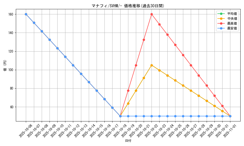 card_27843_series_61408_rarity_95225_graph