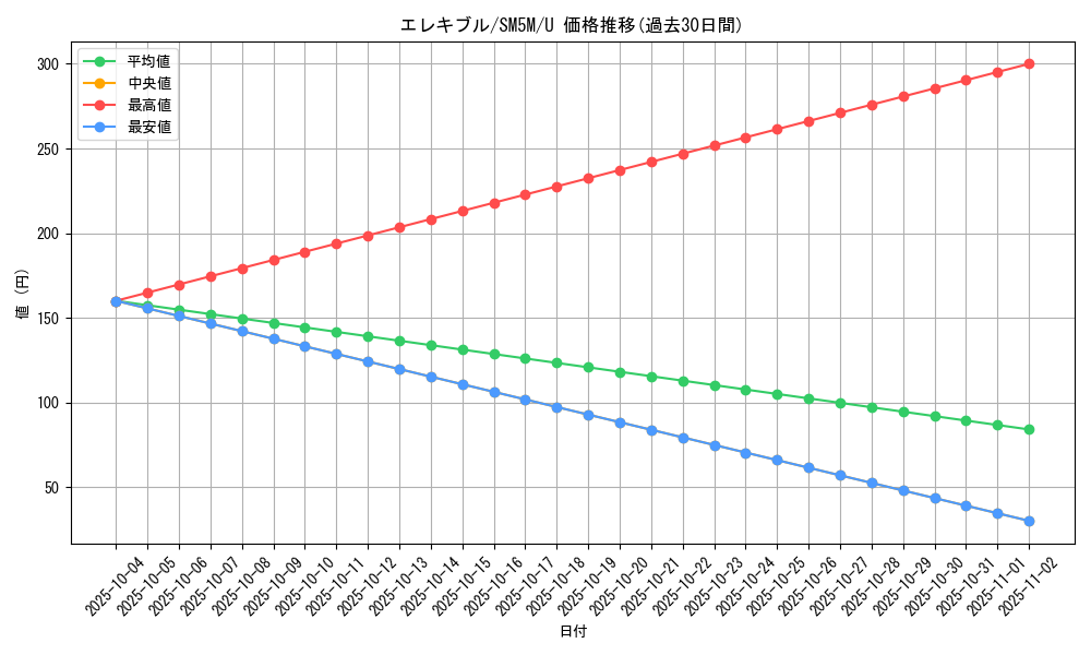 card_27847_series_61255_rarity_65215_graph
