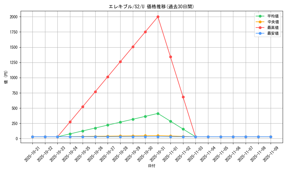 card_27847_series_61310_rarity_65215_graph