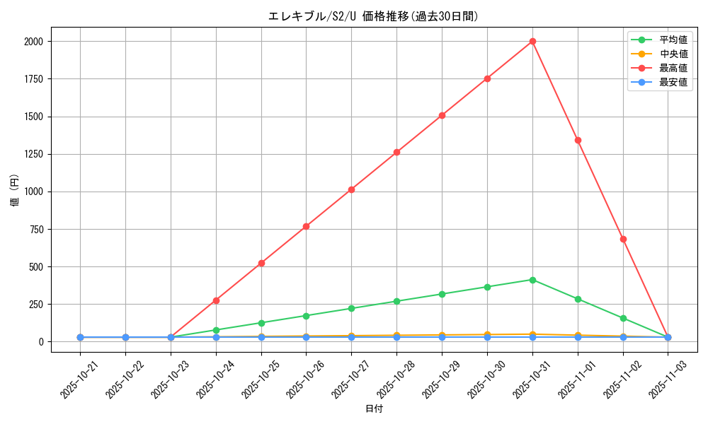 card_27847_series_61310_rarity_65215_graph