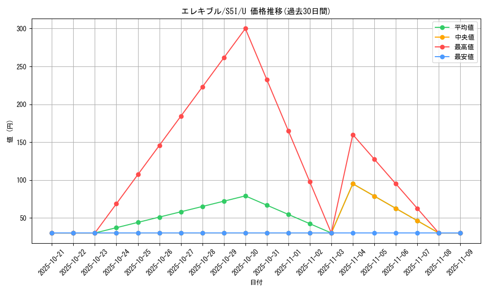 card_27847_series_61331_rarity_65215_graph