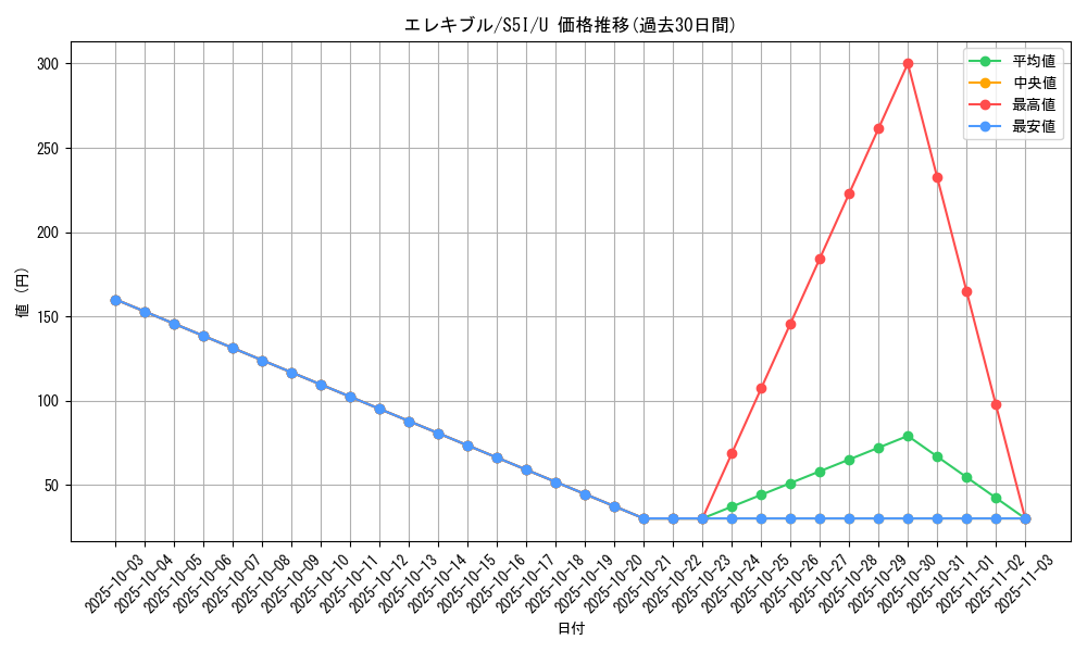 card_27847_series_61331_rarity_65215_graph