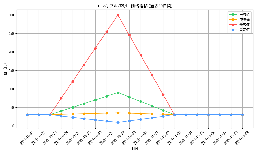 card_27847_series_61355_rarity_65215_graph