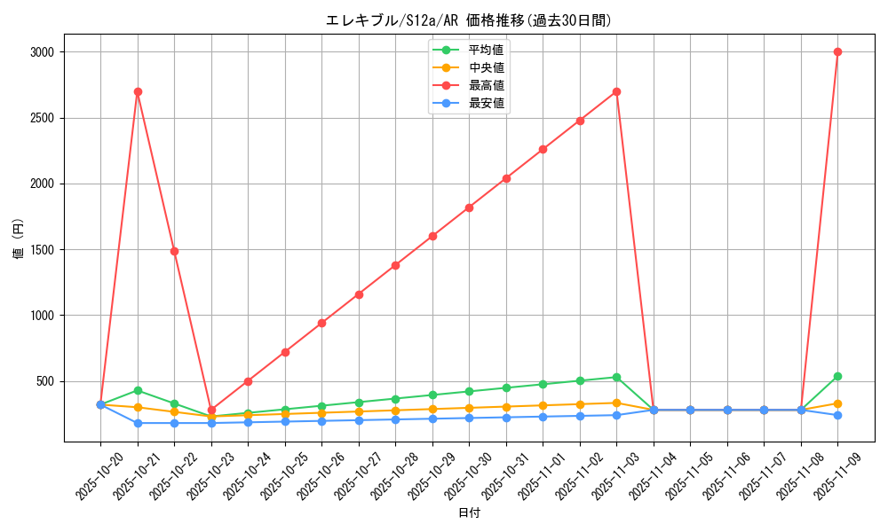 card_27847_series_61372_rarity_86461_graph