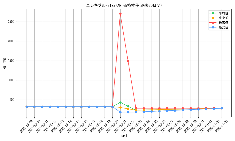 card_27847_series_61372_rarity_86461_graph