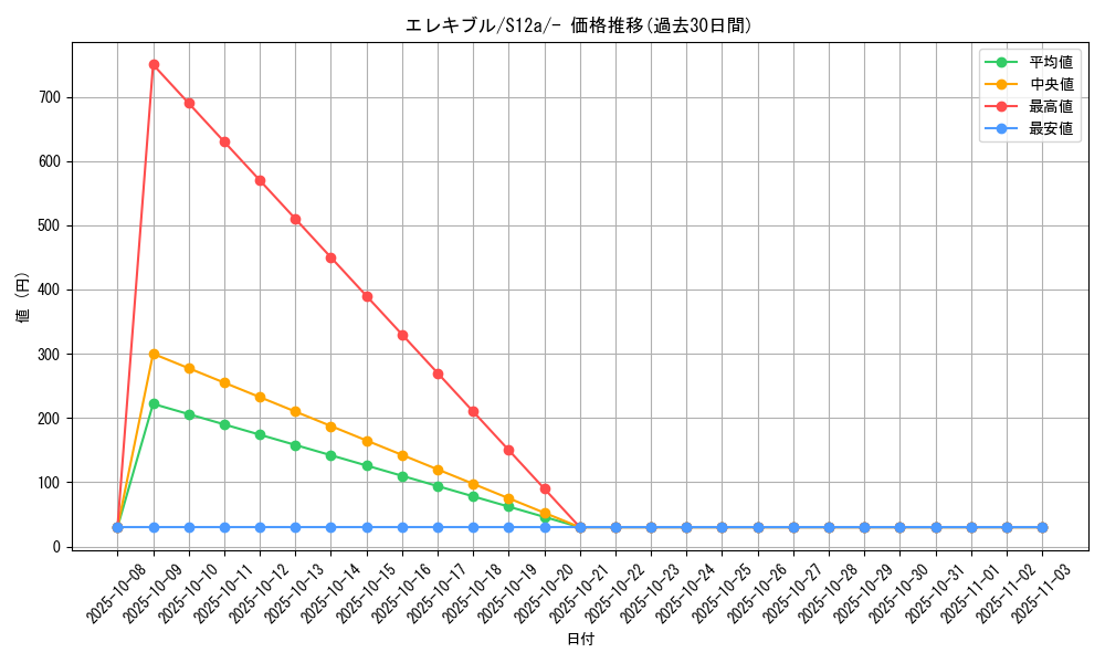 card_27847_series_61372_rarity_95225_graph