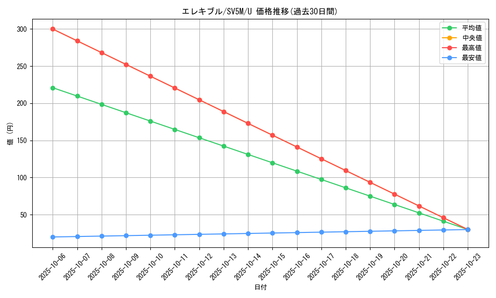card_27847_series_61406_rarity_65215_graph