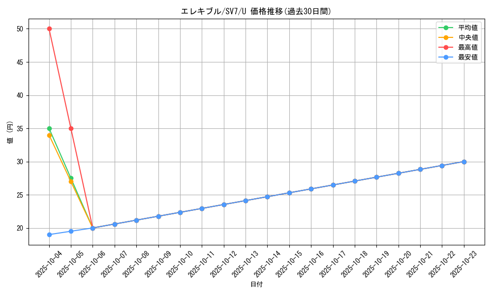 card_27847_series_61416_rarity_65215_graph