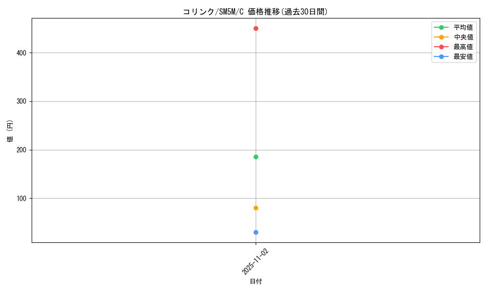 card_27848_series_61255_rarity_65214_graph