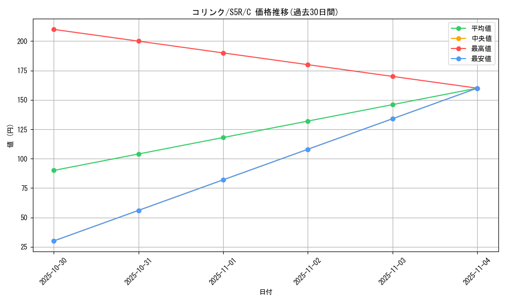 card_27848_series_61332_rarity_65214_graph