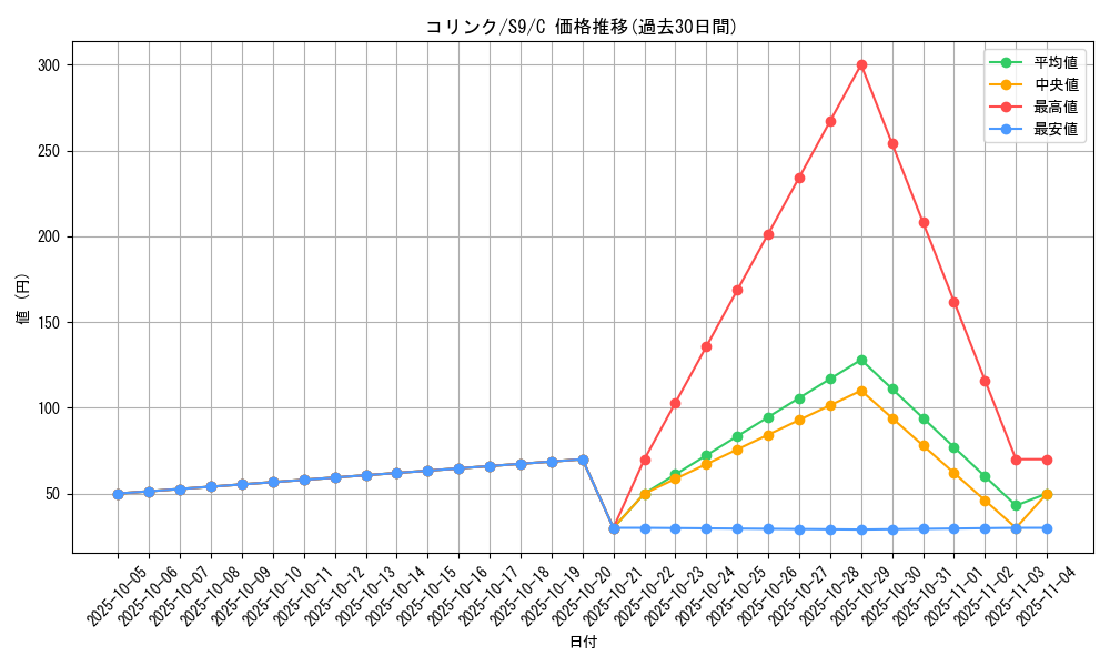card_27848_series_61355_rarity_65214_graph