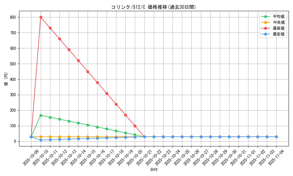 card_27848_series_61370_rarity_65214_graph
