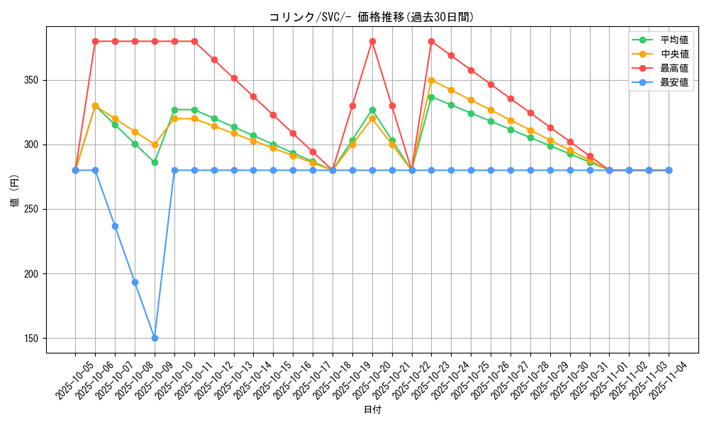 card_27848_series_61380_rarity_95225_graph