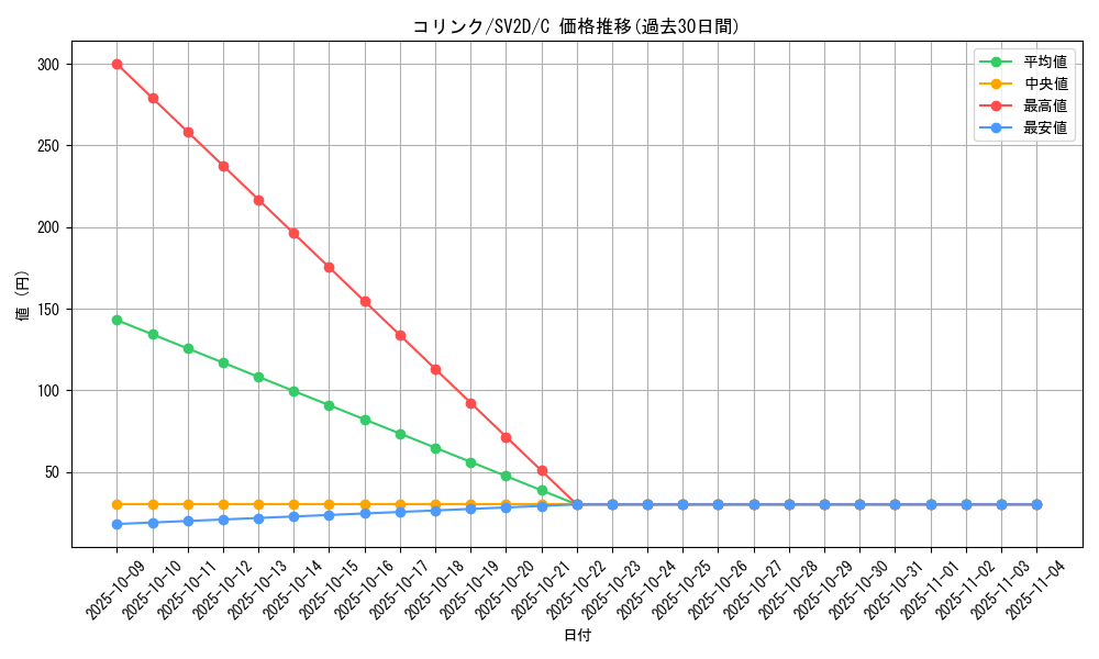 card_27848_series_61382_rarity_65214_graph