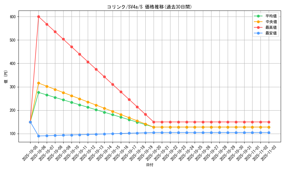 card_27848_series_61404_rarity_80235_graph
