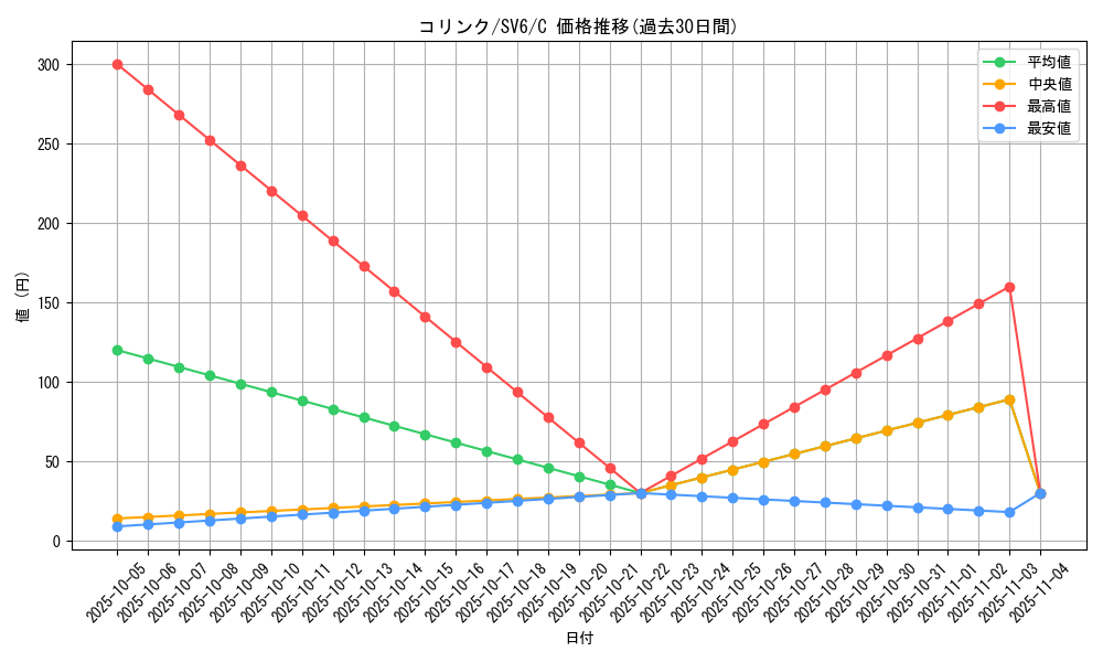 card_27848_series_61412_rarity_65214_graph
