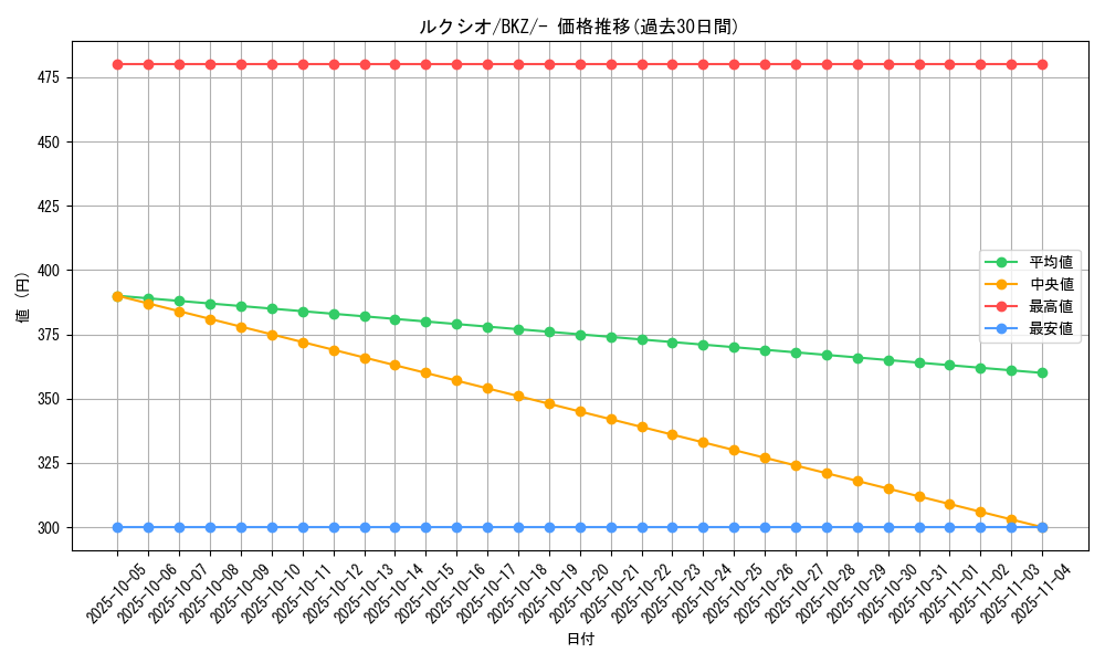 card_27849_series_61124_rarity_95225_graph