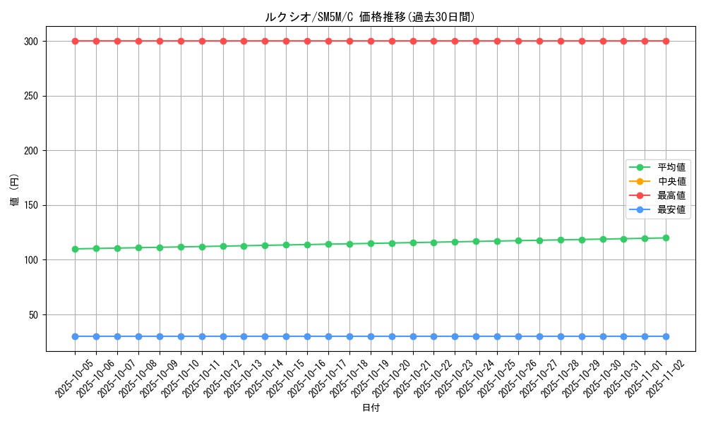 card_27849_series_61255_rarity_65214_graph