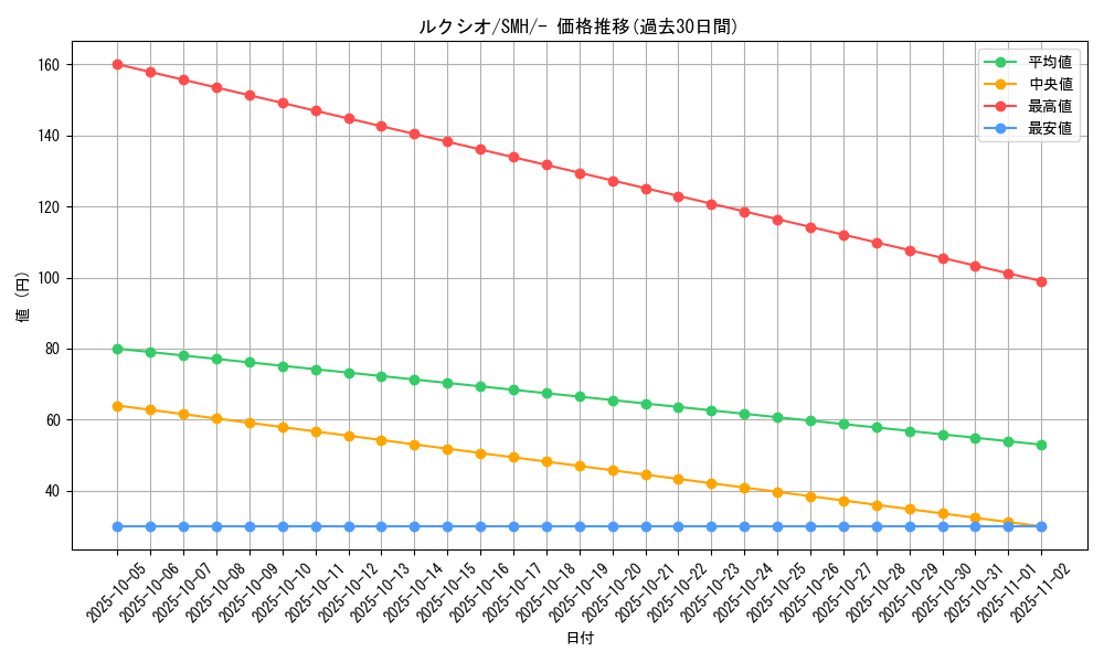 card_27849_series_61268_rarity_95225_graph