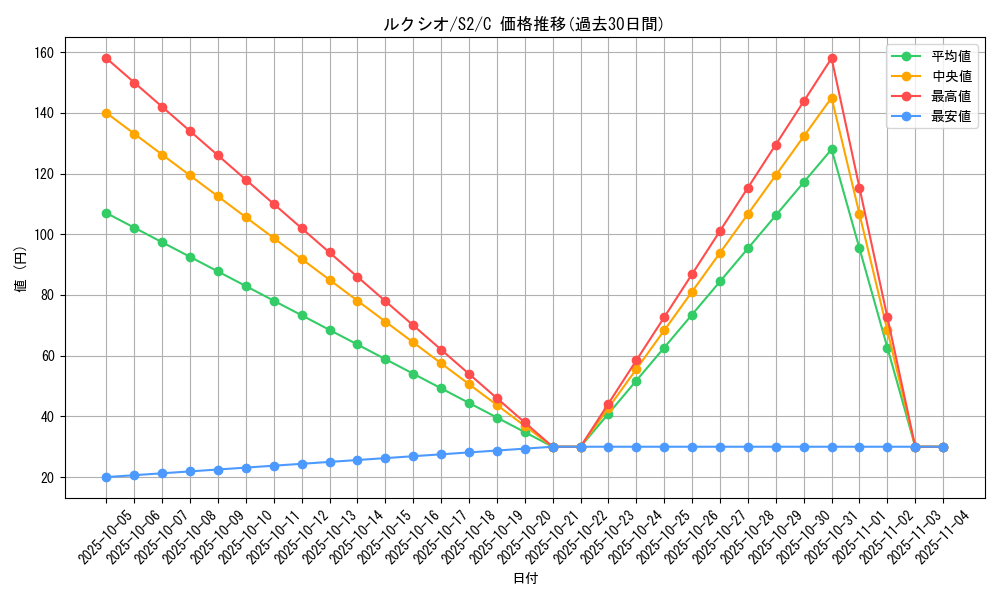 card_27849_series_61310_rarity_65214_graph