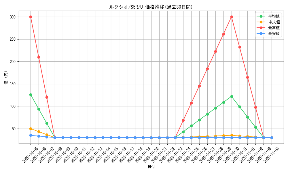 card_27849_series_61332_rarity_65215_graph