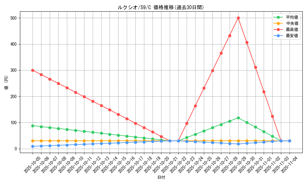 card_27849_series_61355_rarity_65214_graph