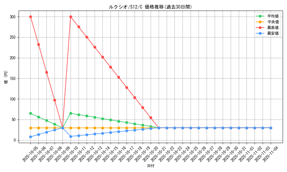 card_27849_series_61370_rarity_65214_graph