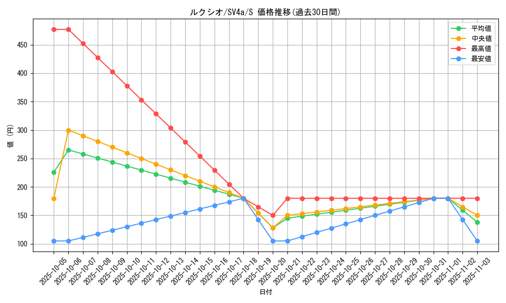 card_27849_series_61404_rarity_80235_graph