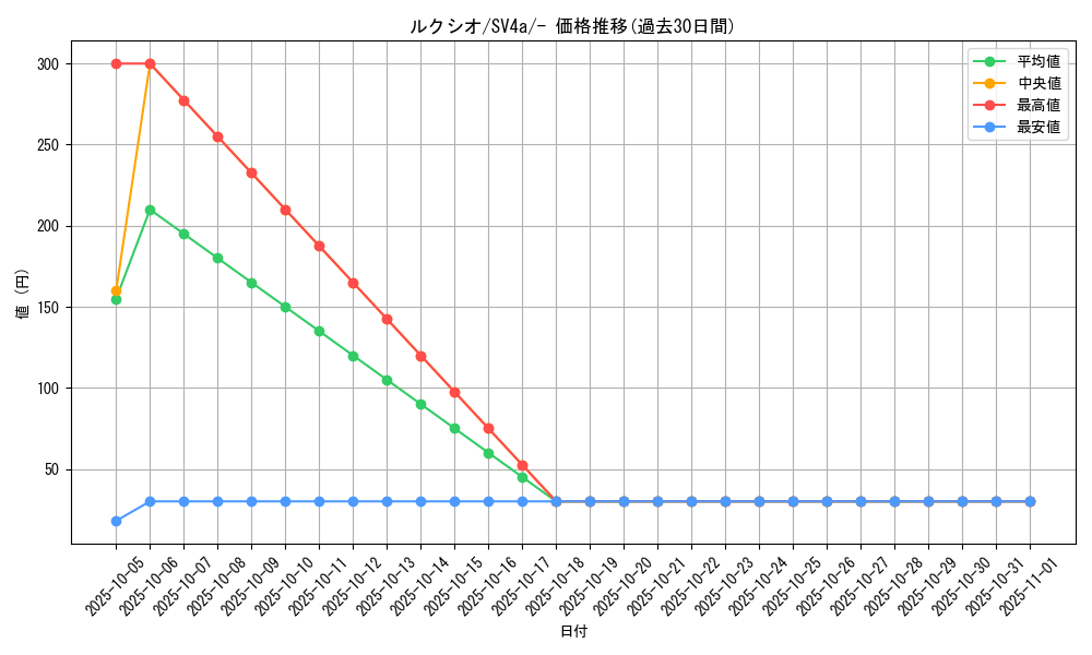 card_27849_series_61404_rarity_95225_graph