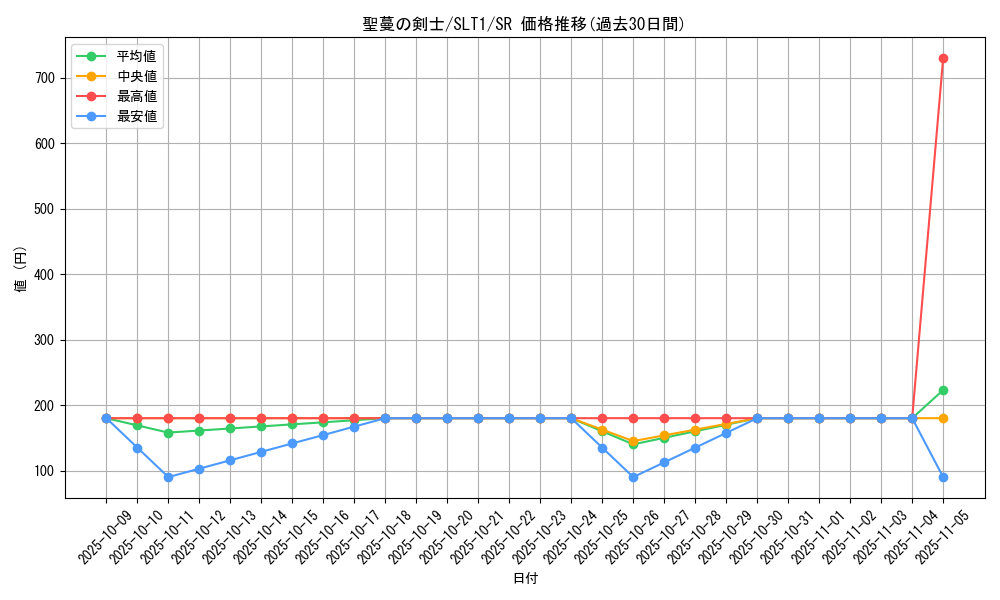 card_2784_series_6226_rarity_3_graph