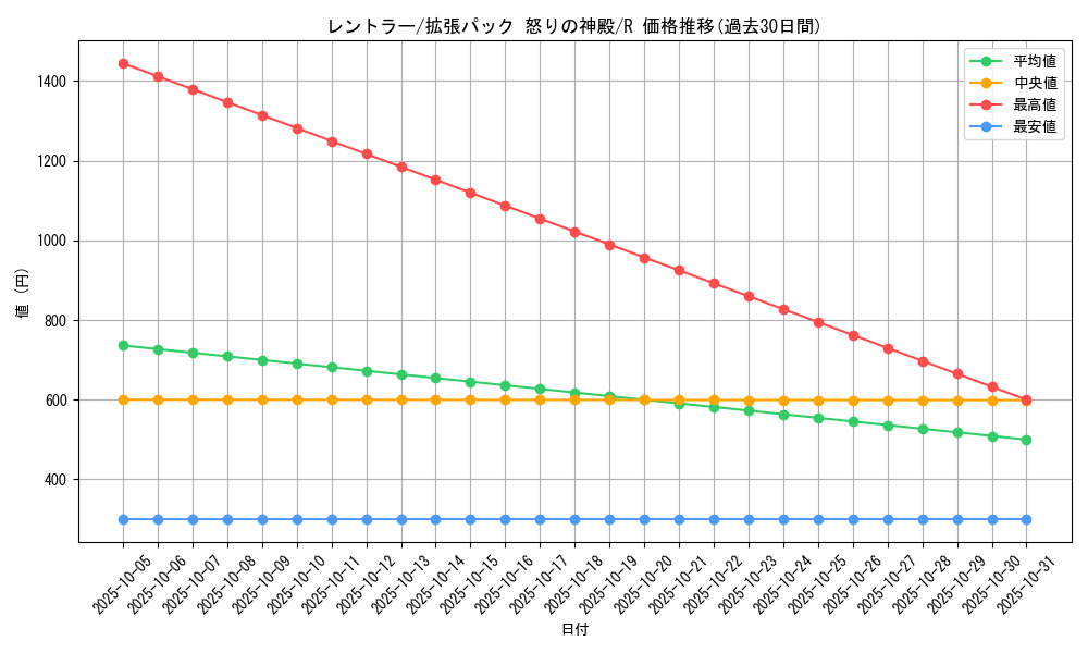 card_27850_series_61074_rarity_65216_graph