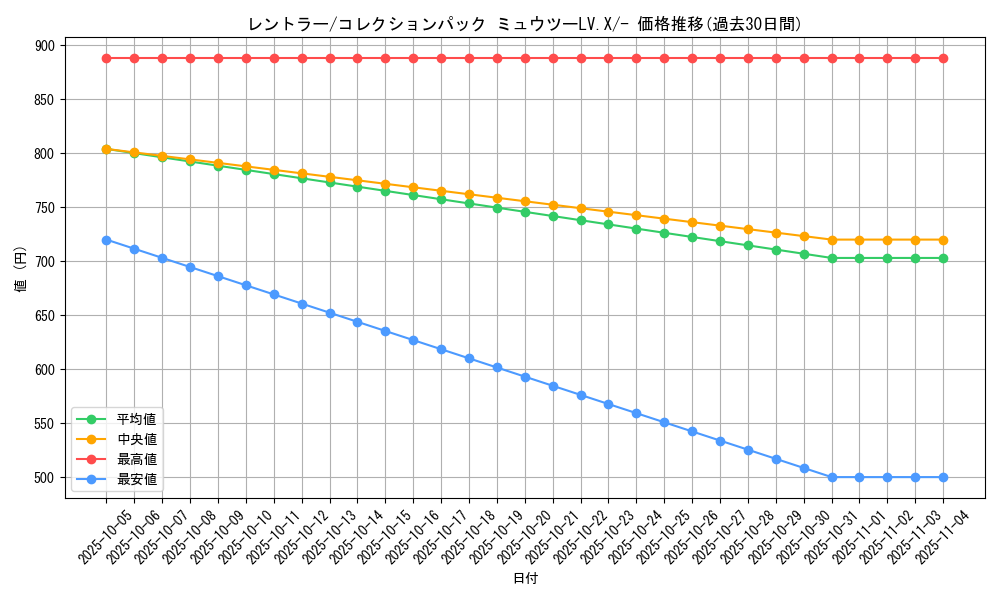 card_27850_series_61087_rarity_95225_graph