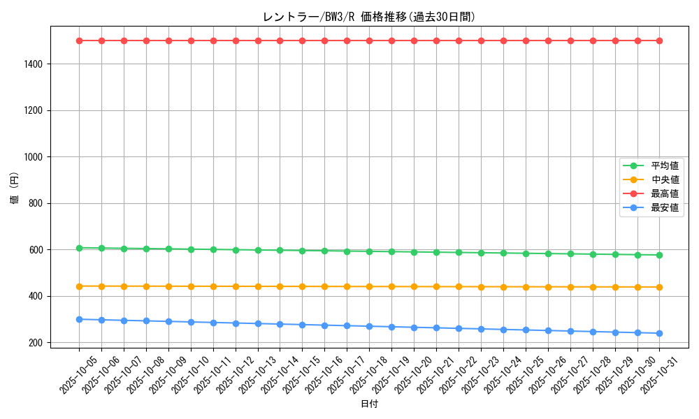 card_27850_series_61121_rarity_65216_graph
