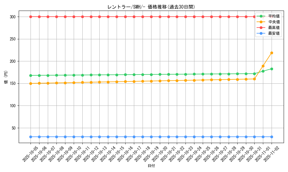 card_27850_series_61268_rarity_95225_graph