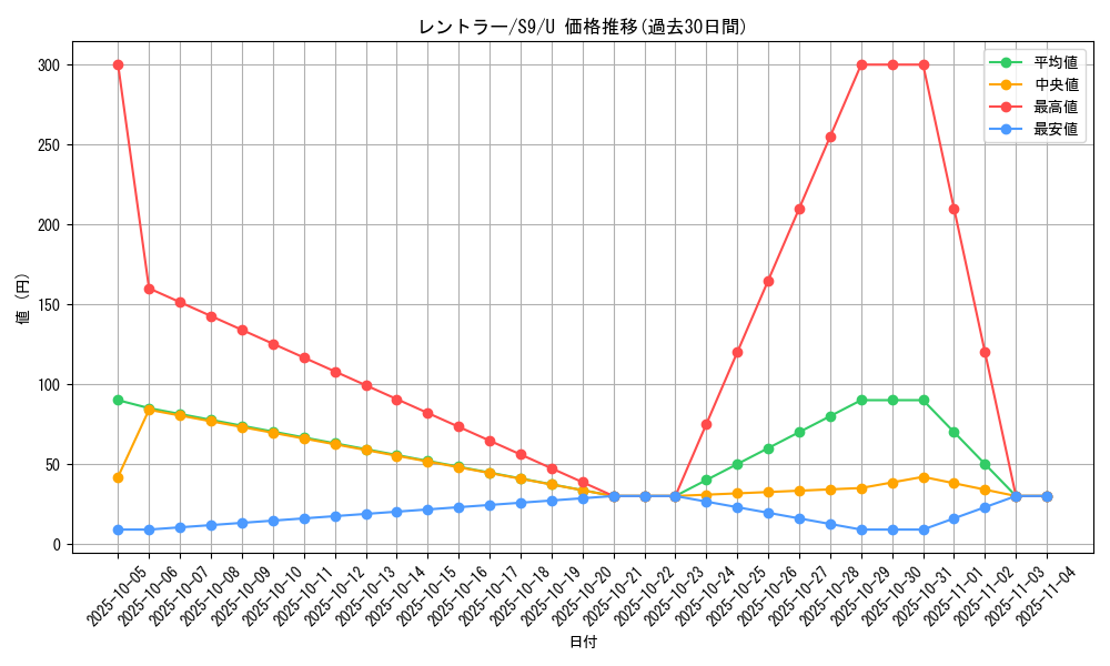card_27850_series_61355_rarity_65215_graph