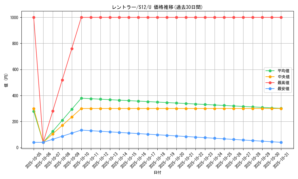 card_27850_series_61370_rarity_65215_graph