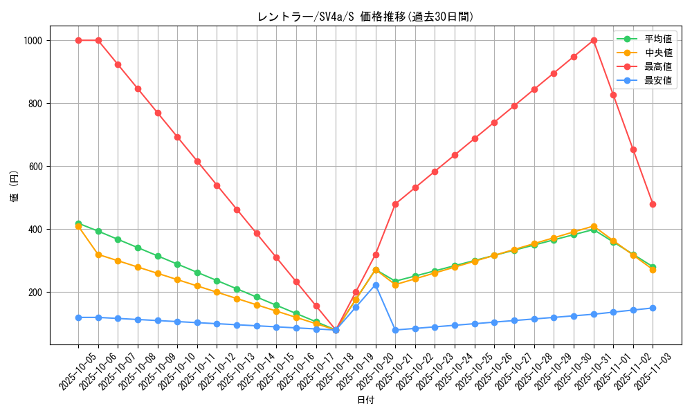 card_27850_series_61404_rarity_80235_graph