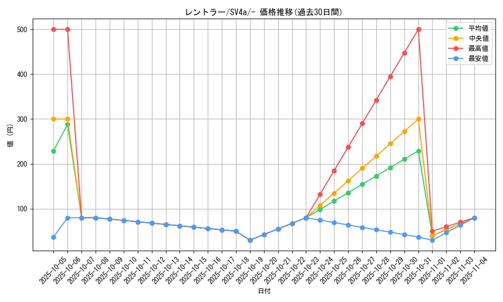 card_27850_series_61404_rarity_95225_graph